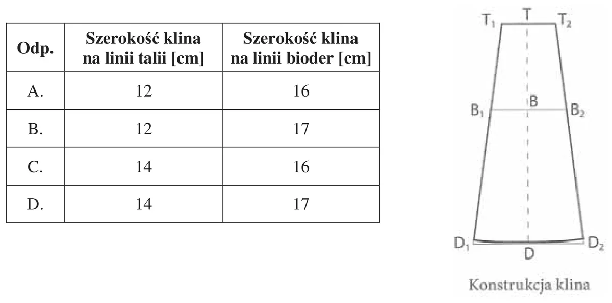 Tabela wariantów szerokości klina i rysunek konstrukcji klina z punktami T, B, D