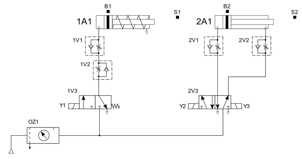 Schemat elektropneumatyczny z siłownikami 1A1 i 2A1, zaworami dławiąco-zwrotnymi 1V1, 1V2, 2V1, 2V2 i rozdzielaczami 1V3, 2V3