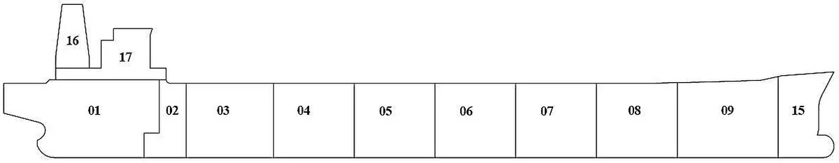 Sylwetka kadłuba statku podzielona pionowymi liniami na części ponumerowane od 01 do 17