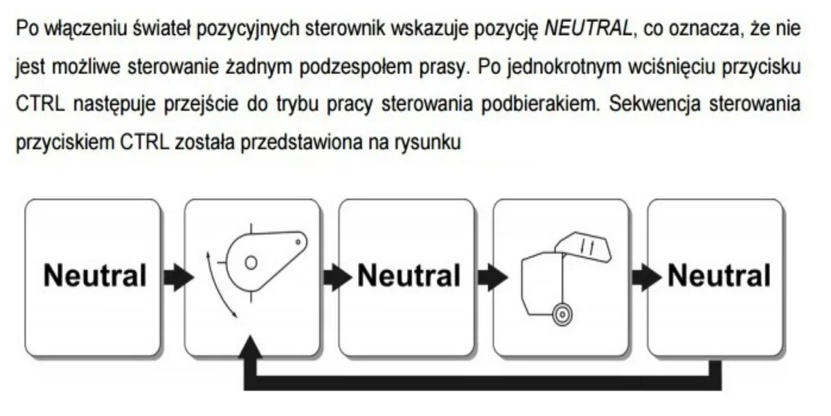 Fragment instrukcji sterownika prasy zwijającej z sekwencją przełączania przyciskiem CTRL