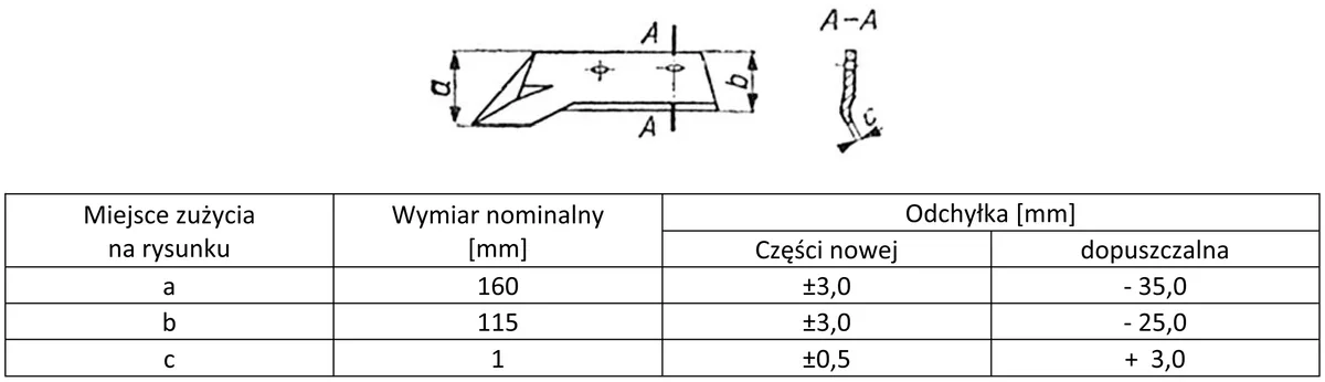 Rysunek lemiesza płużnego z wymiarami a, b, c i tabela wymiarów nominalnych oraz odchyłek