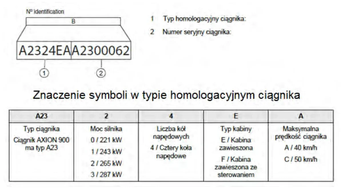 Tabela dekodowania numeru identyfikacyjnego ciągnika AXION 900