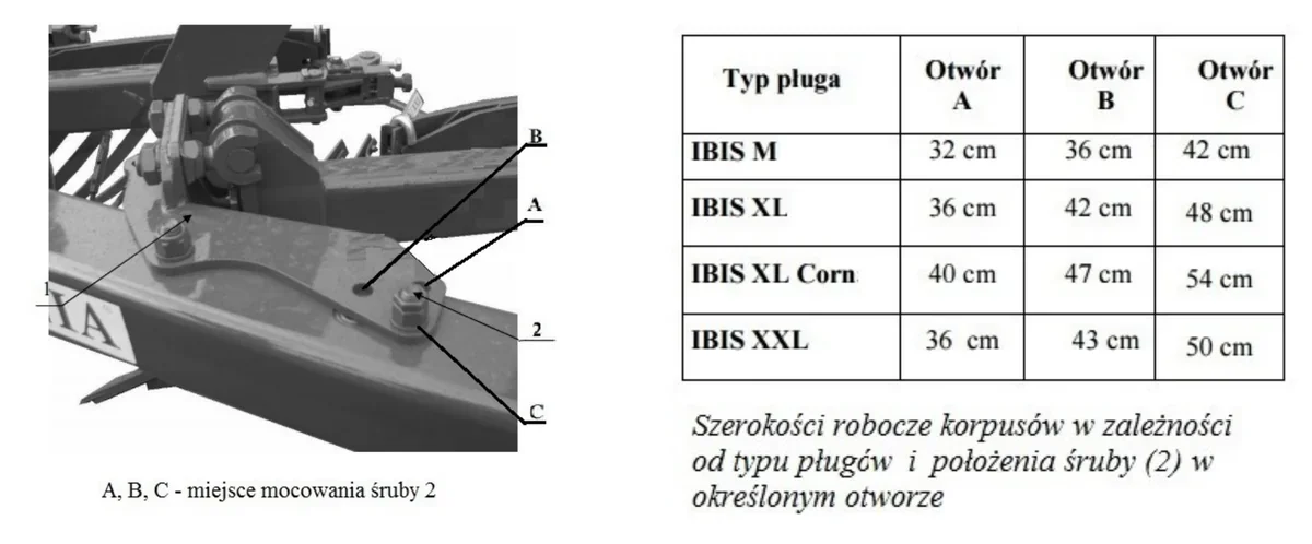 Zdjęcie mocowania korpusu pługa z otworami A, B, C i tabela szerokości roboczych