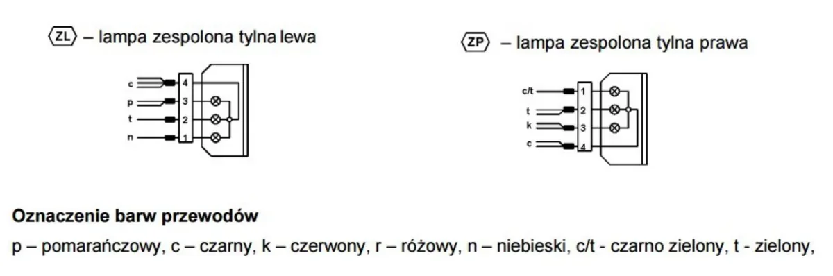 Schemat połączeń gniazda i lamp tylnych przyczepy z oznaczeniem kolorów przewodów