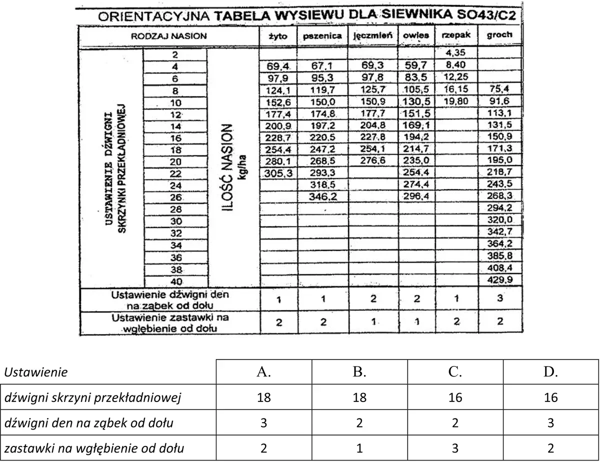 Orientacyjna tabela wysiewu siewnika SO43/C2 oraz tabela wariantów ustawień A, B, C i D