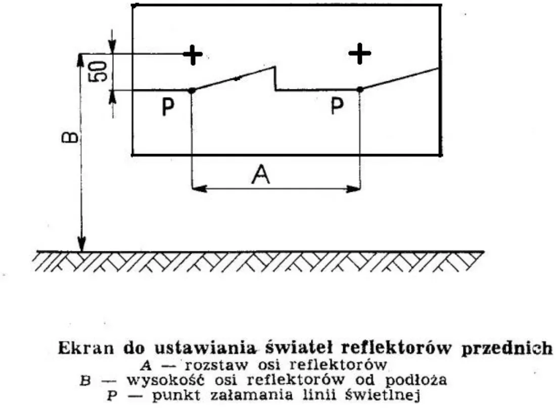 Ekran do ustawiania świateł reflektorów przednich z oznaczeniami A, B i P