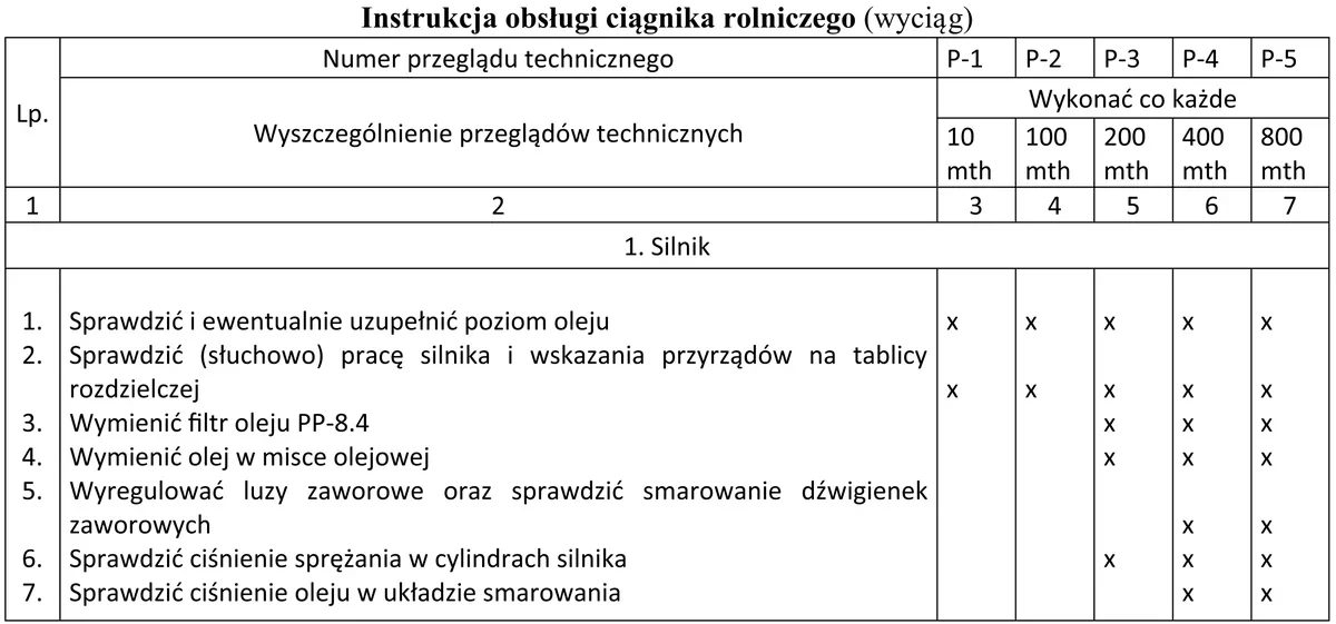 Fragment instrukcji obsługi ciągnika - tabela czynności przeglądów technicznych silnika P-1 do P-5