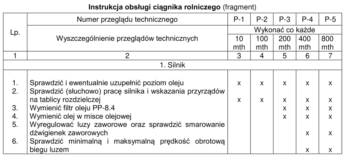Fragment instrukcji obsługi ciągnika - tabela czynności przeglądów technicznych silnika P-1 do P-5