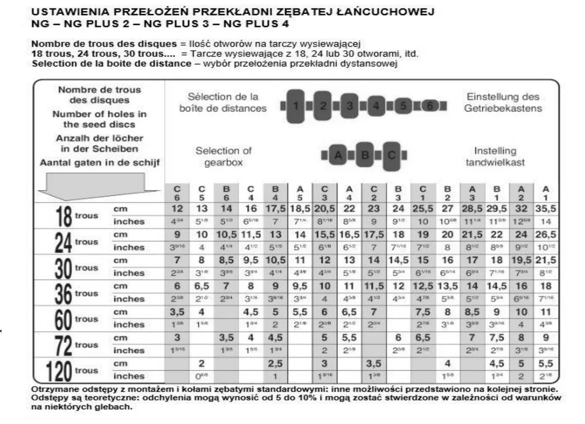 Tabela ustawień przełożeń przekładni dystansowej siewnika punktowego dla tarcz o różnej liczbie otworów