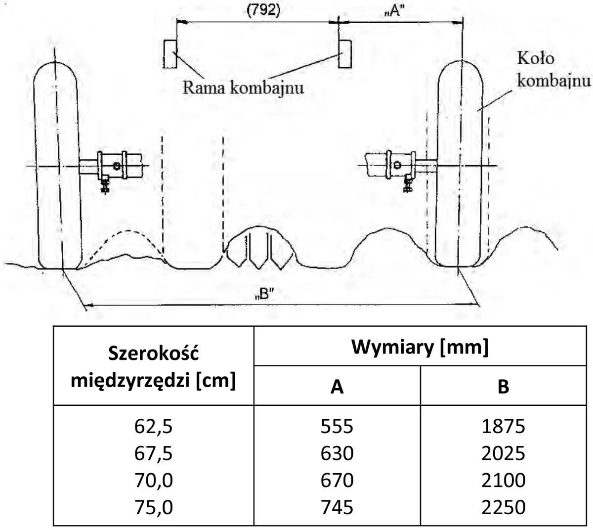 Schemat ustawienia kół jezdnych kombajnu ziemniaczanego z wymiarami A i B oraz tabela wymiarów
