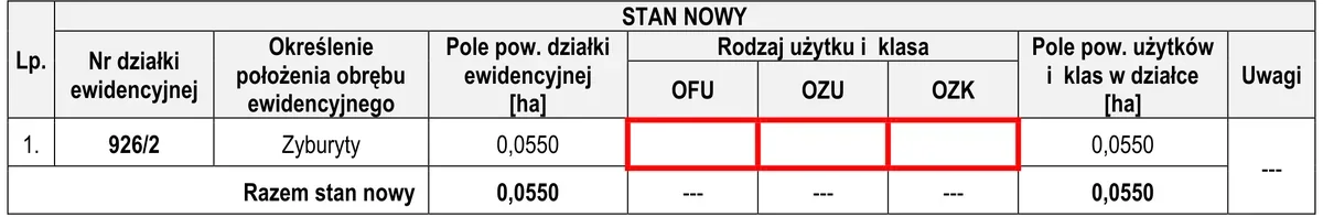 Tabela stanu nowego dla działki 926/2 z polami OFU, OZU i OZK zaznaczonymi na czerwono