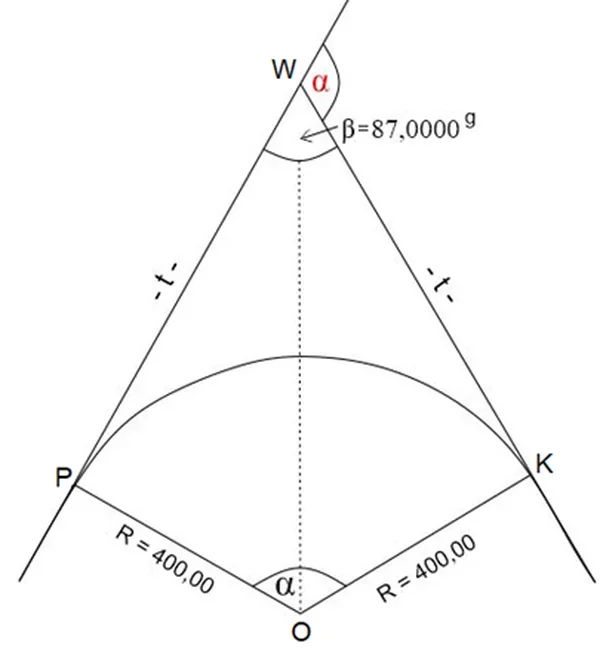 Szkic łuku kołowego z wierzchołkiem W, kątem β = 87,0000g, punktami P i K oraz promieniem R = 400,00