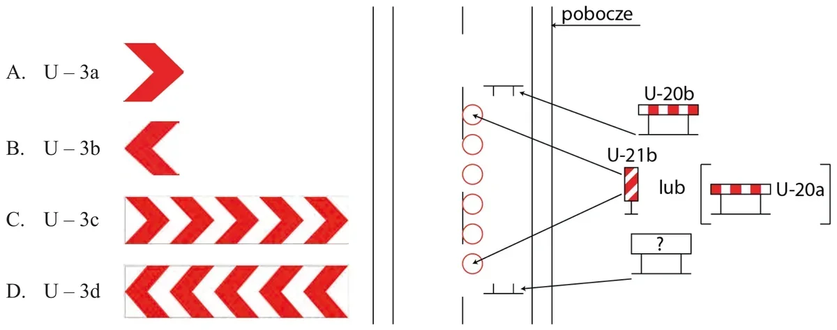 Schemat oznakowania robót na pasie ruchu i poboczu z tablicami U-20a, U-20b, U-21b i znakiem zapytania oraz cztery tablice U-3a - U-3d opisane A-D