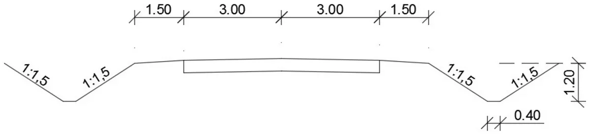 Przekrój normalny drogi z jezdnią 2 x 3,00 m, poboczami 1,50 m, rowami o skarpach 1:1,5 i wymiarami 1,20 i 0,40