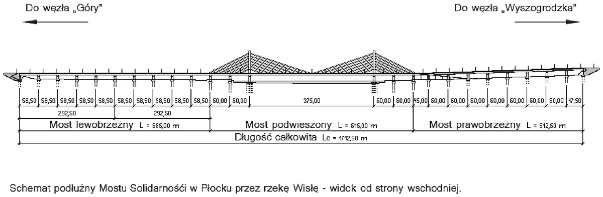 Schemat podłużny Mostu Solidarności w Płocku z długościami przęseł i odcinków mostu