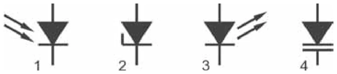 Cztery symbole diod oznaczone numerami od 1 do 4
