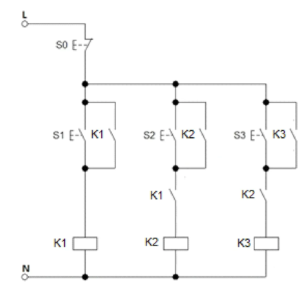 Schemat stykowo-przekaźnikowy z przyciskami S0, S1, S2, S3 oraz stycznikami K1, K2 i K3