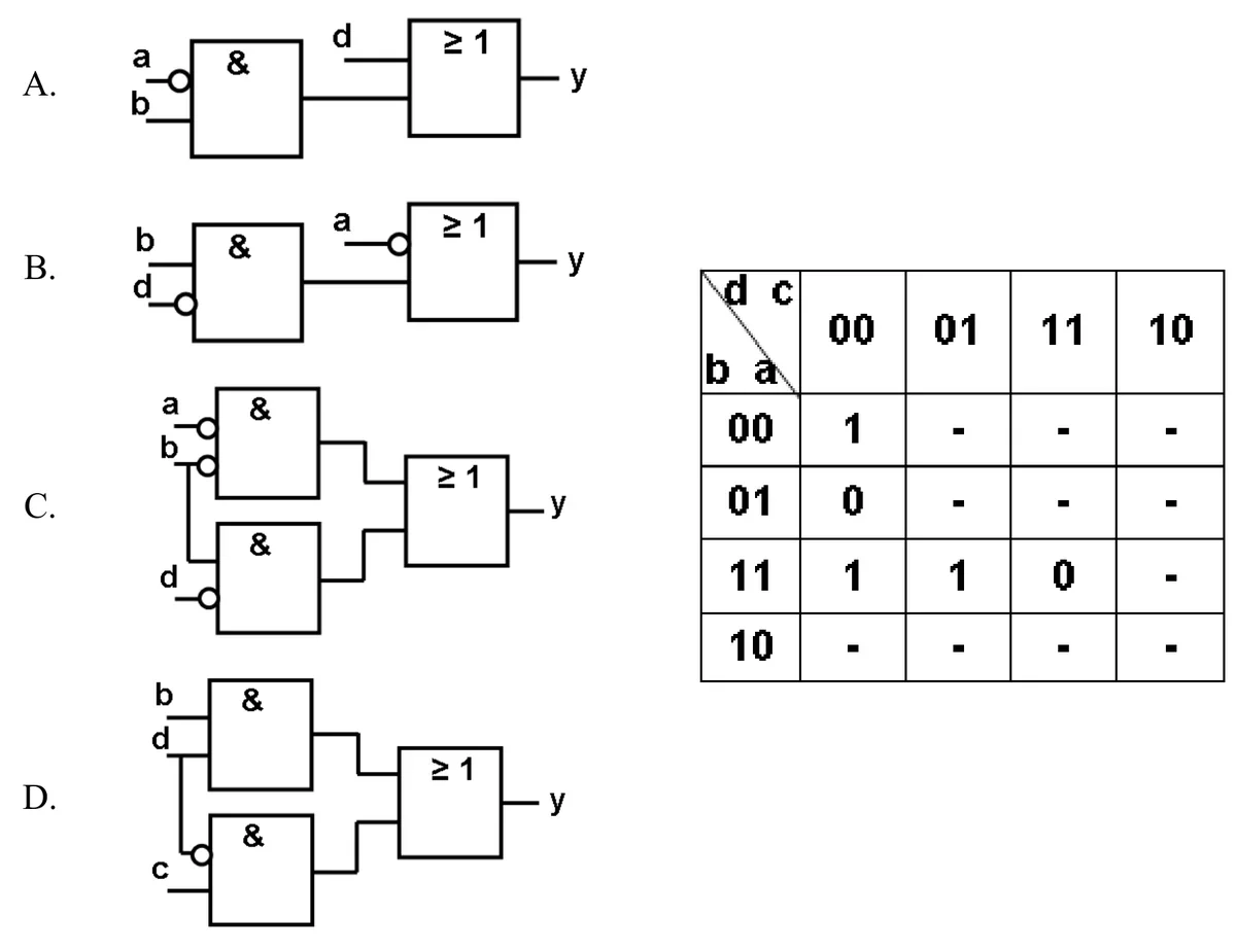 Cztery schematy z bramkami & i ≥1 oznaczone A, B, C i D oraz tablica Karnaugha zmiennych a, b, c, d