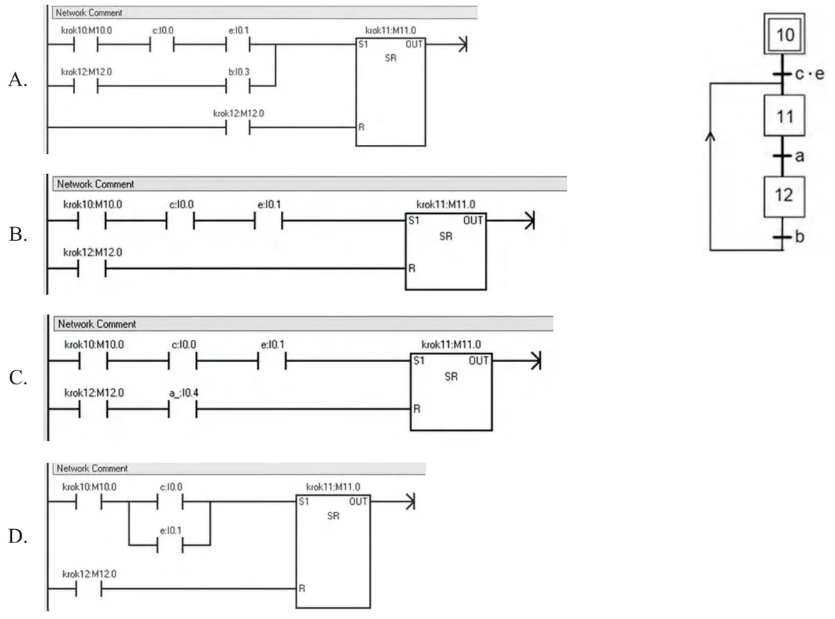 Fragment algorytmu Grafcet z krokami 10, 11, 12 i przejściami c·e, a, b oraz cztery programy LAD z blokiem SR oznaczone A, B, C i D