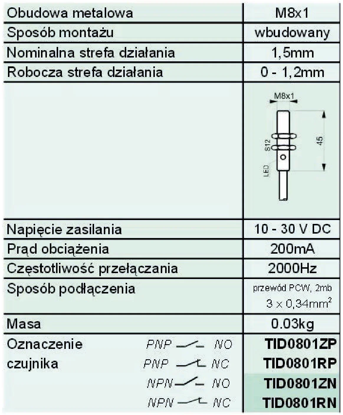 Tabela danych katalogowych czujnika w obudowie M8x1 z wymiarami, zasilaniem 10-30 V DC i oznaczeniami wariantów PNP i NPN, NO i NC