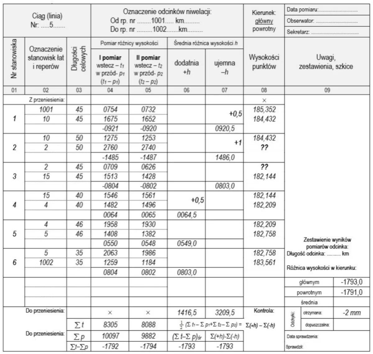Dziennik niwelacji geometrycznej ciągu nr 5 od reperu 1001 do 1002 z odczytami i wysokościami punktów