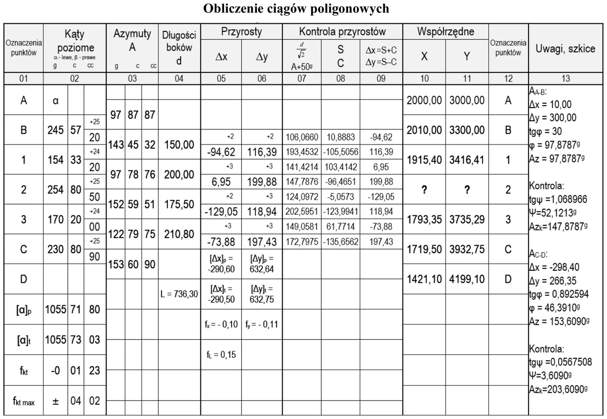 Formularz obliczenia ciągów poligonowych z punktami A, B, 1, 2, 3, C i D