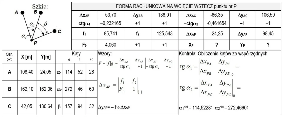Forma rachunkowa na wcięcie wstecz punktu P ze szkicem i danymi punktów A, B i C