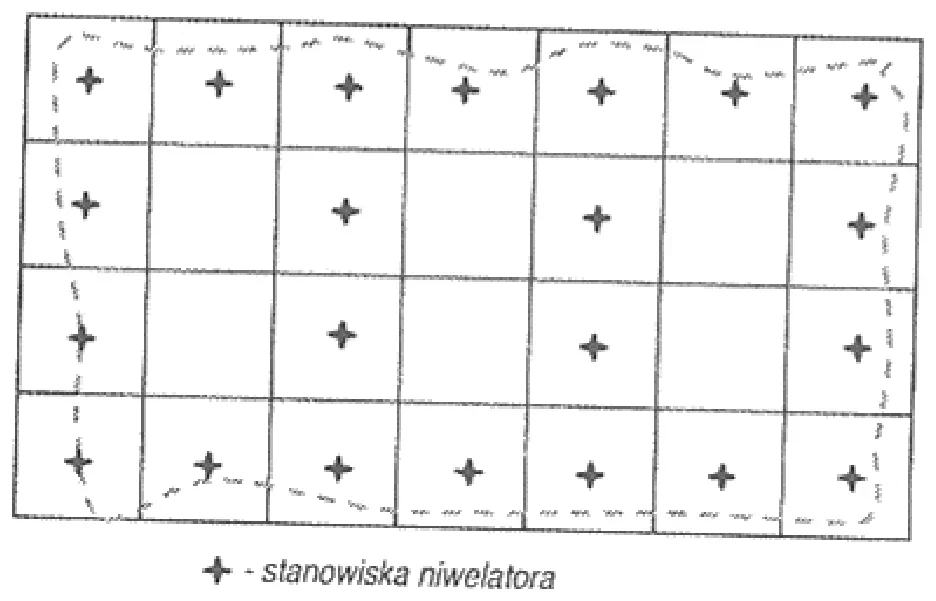 Szkic polowy z siatką prostokątów i krzyżykami oznaczającymi stanowiska niwelatora