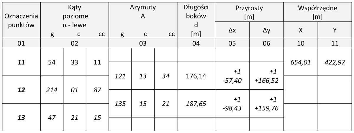 Fragment dziennika obliczenia ciągu poligonowego z punktami 11, 12 i 13