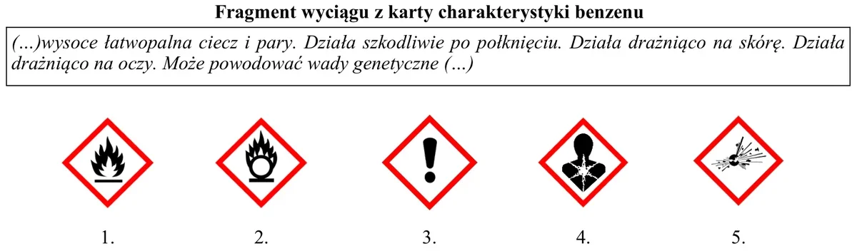 Fragment wyciągu z karty charakterystyki benzenu i pięć piktogramów oznaczonych numerami 1-5