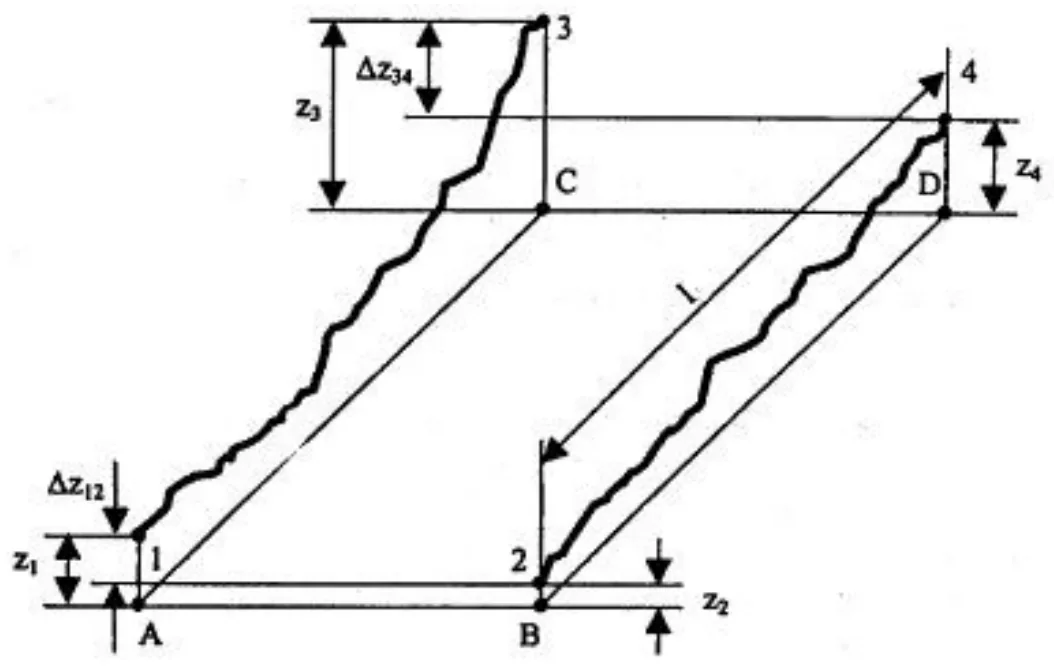 Schemat toru z punktami A, B, C, D, szynami 1-2 i 3-4, długością l oraz wielkościami z1, z3, z4, Δz12 i Δz34