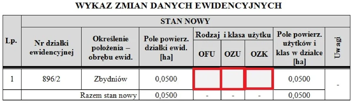 Tabela wykazu zmian danych ewidencyjnych dla działki 896/2 z polami OFU, OZU i OZK zaznaczonymi na czerwono