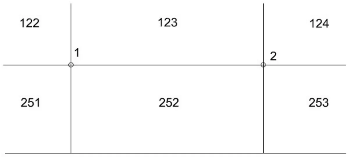 Rysunek działek 122, 123, 124, 251, 252 i 253 z punktami granicznymi 1 i 2
