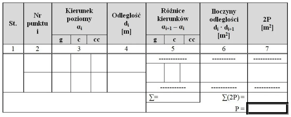 Pusty formularz tabeli z kolumnami: stanowisko, numer punktu, kierunek poziomy, odległość, różnice kierunków, iloczyny odległości i 2P