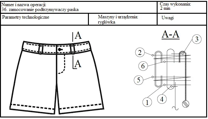 Karta instrukcyjna operacji zamocowania podtrzymywaczy paska z rysunkiem spodni i przekrojem A-A