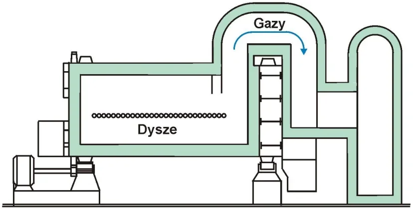 Schemat agregatu z dyszami i odprowadzeniem gazów