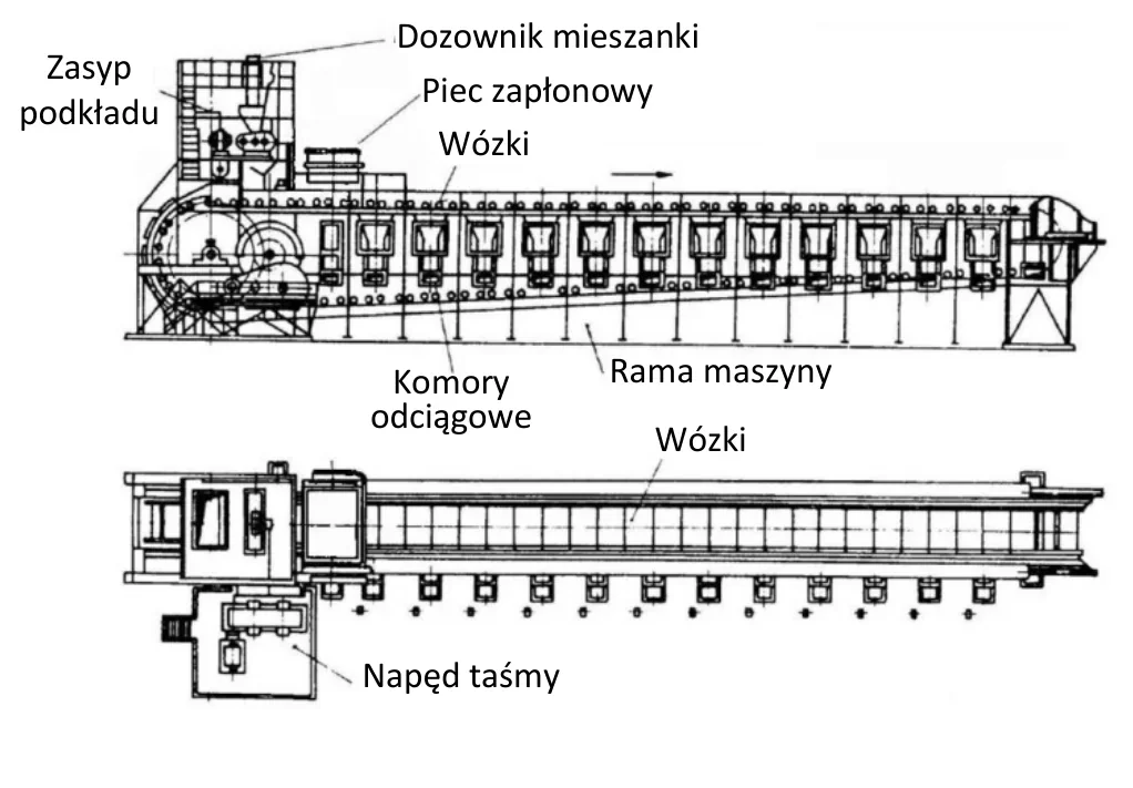 Rysunek urządzenia z dozownikiem mieszanki, piecem zapłonowym, wózkami i napędem taśmy