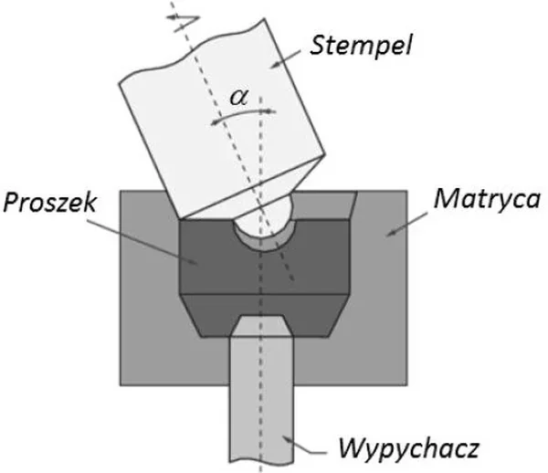 Schemat kształtowania proszku stemplem w matrycy z wypychaczem