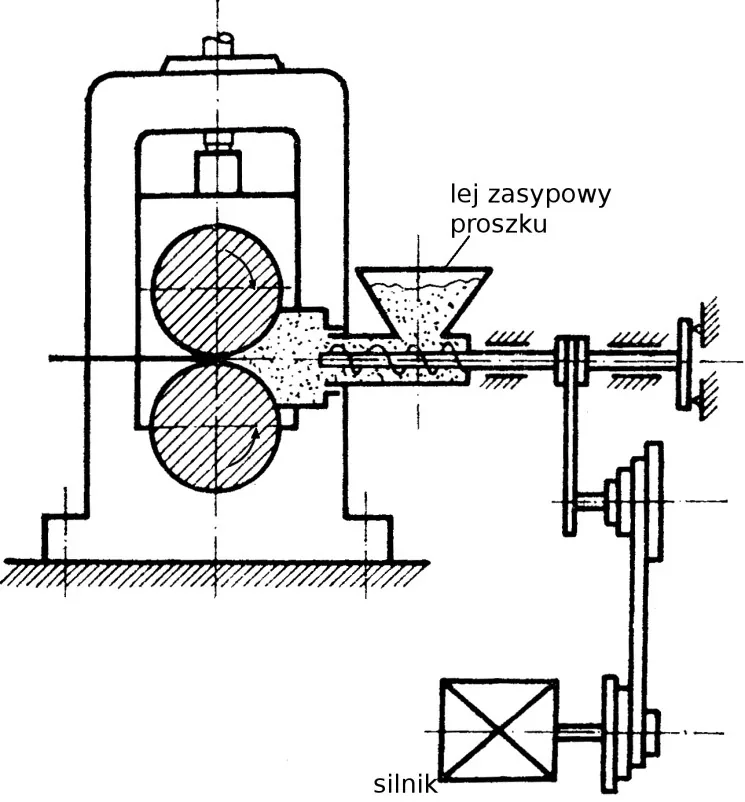 Rysunek urządzenia do kształtowania taśmy z lejem zasypowym proszku