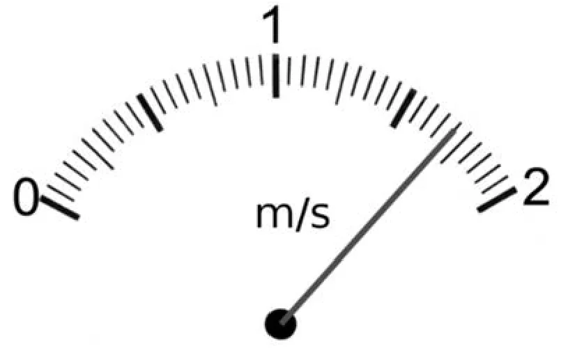 Rysunek miernika prędkości ze skalą od 0 do 2 m/s