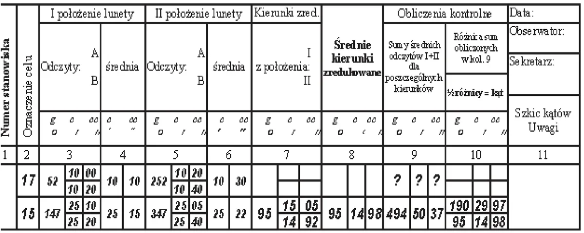 Dziennik pomiaru kątów poziomych dla stanowisk 17 i 15 z polami oznaczonymi znakami zapytania