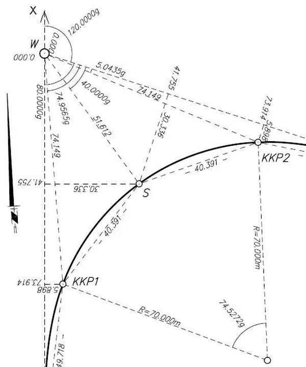 Szkic łuku kołowego z wierzchołkiem W, punktami KKP1, KKP2, S, kątami, długościami i promieniem R = 70,000 m