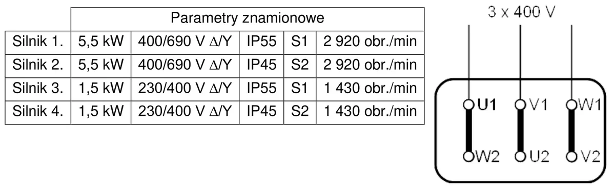 Tabela parametrów znamionowych czterech silników oraz tabliczka zaciskowa silnika zasilanego z sieci 3x400 V