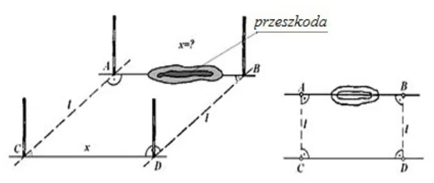 Schemat w terenie z tyczkami A, B, C, D, przeszkodą i szukaną odległością x