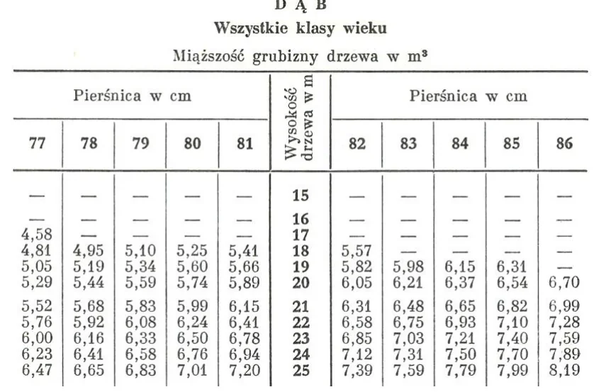 Fragment tablic miąższości grubizny drzewa dla dębu, pierśnica 77-86 cm
