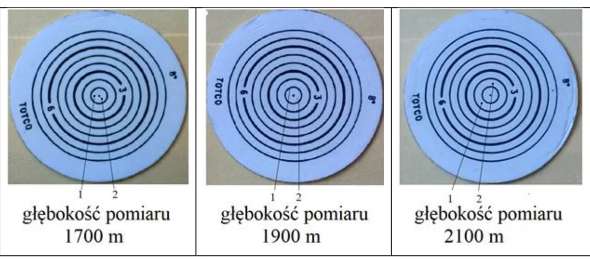 Trzy krążki pomiarowe inklinometru wrzutowego z głębokości 1700, 1900 i 2100 m