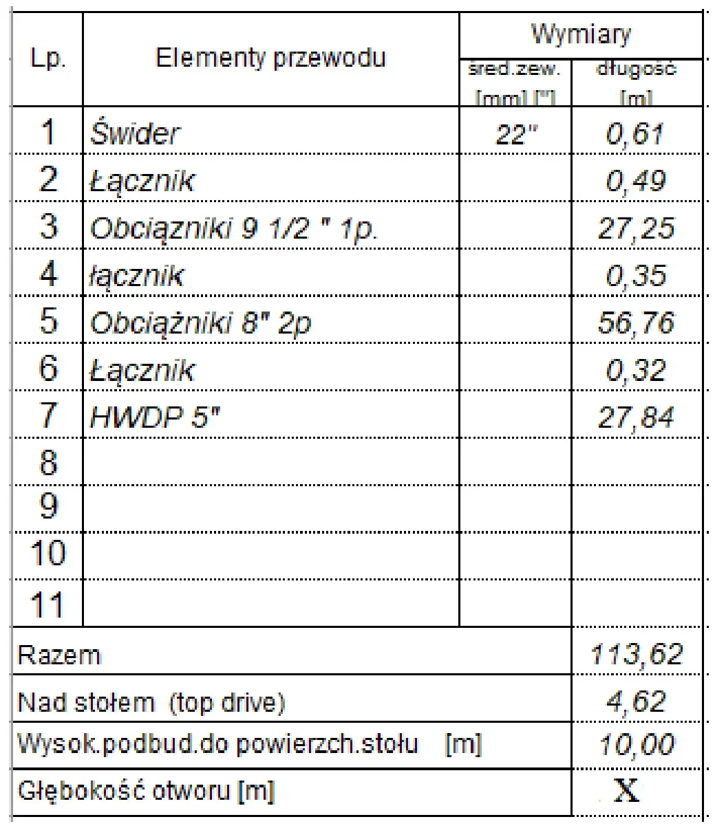 Fragment dziennego raportu wiertniczego z długościami elementów przewodu i polem X