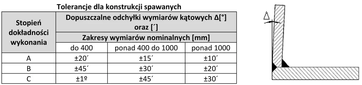 Tabela tolerancji wymiarów kątowych dla konstrukcji spawanych oraz rysunek spoiny