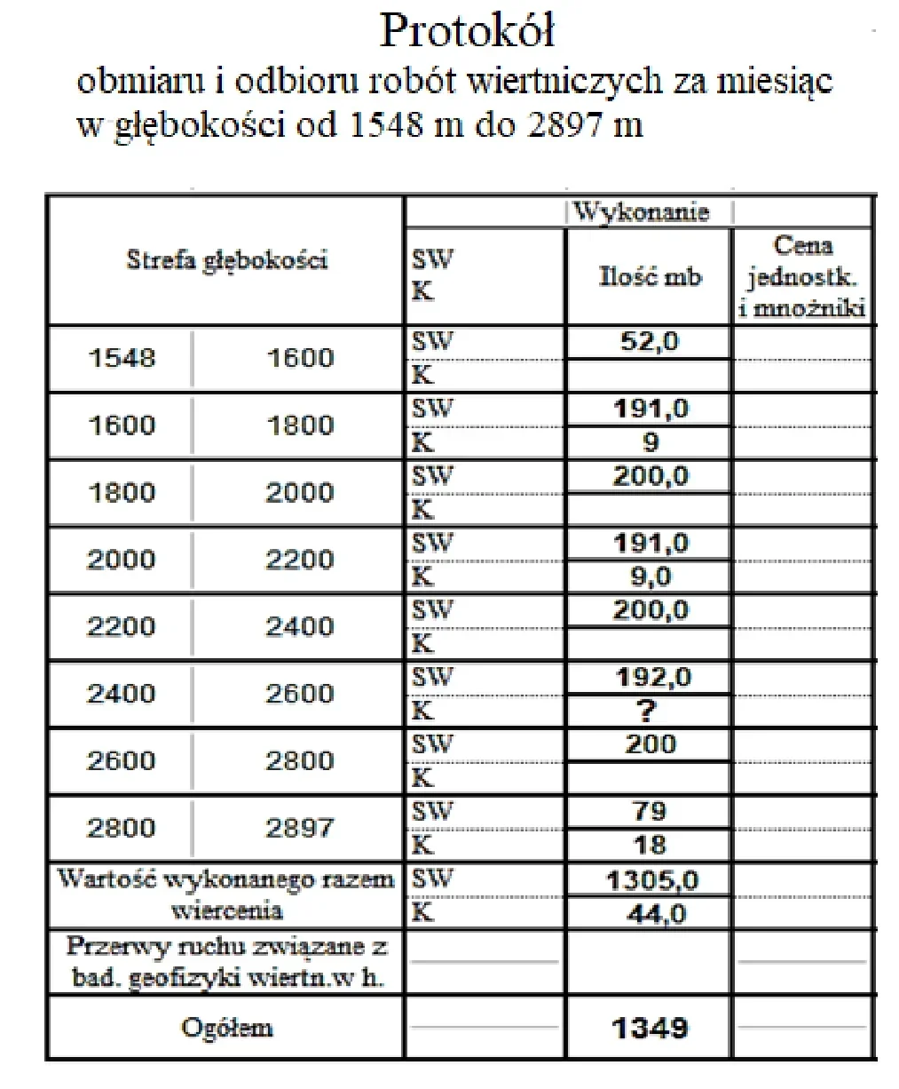 Protokół obmiaru i odbioru robót wiertniczych w strefach głębokości od 1548 do 2897 m