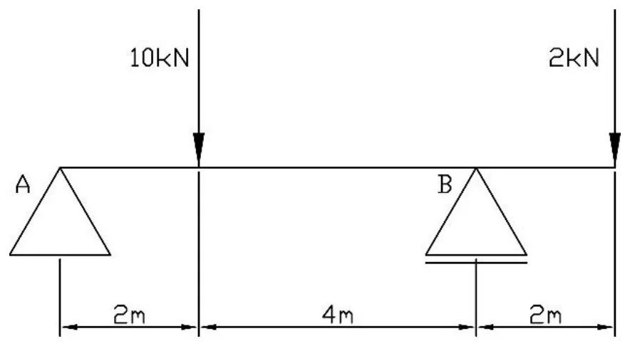 Belka na dwóch podporach A i B obciążona siłami 10 kN i 2 kN, odcinki 2 m, 4 m i 2 m